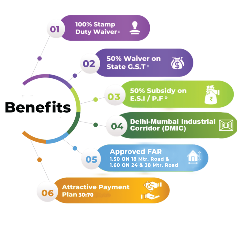 Axis industrial plots bhiwadi